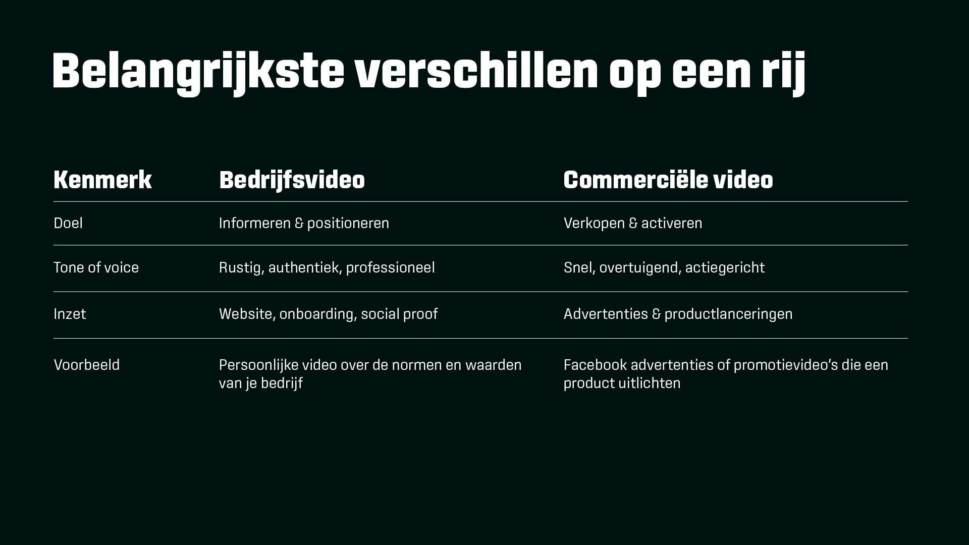 Verschillen tussen een commerciële of bedrijfsvideo