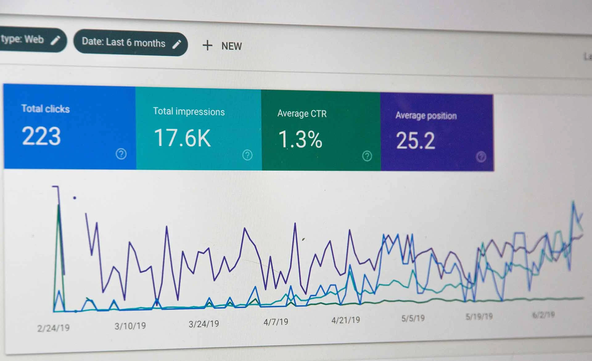 Overzicht van Clicks in Google Search Console